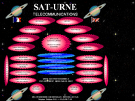 Sat-Urne Télécommunications