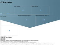 Information Technology Partners BVBA