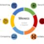 It-ondersteuning en digitale transformatie voor kmo's, cyber security, software ontwikkeling en implementatie