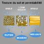 Test de Sol | Solor Bruxelles & Wallonie